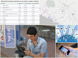 Pendik'te her üç kişiden biri sosyal medyada